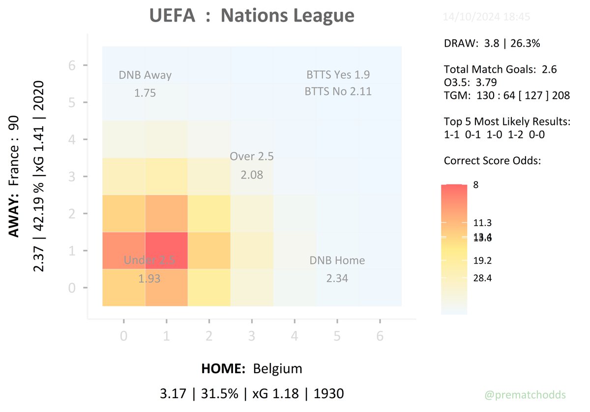 Pre-Match Odds tweet media