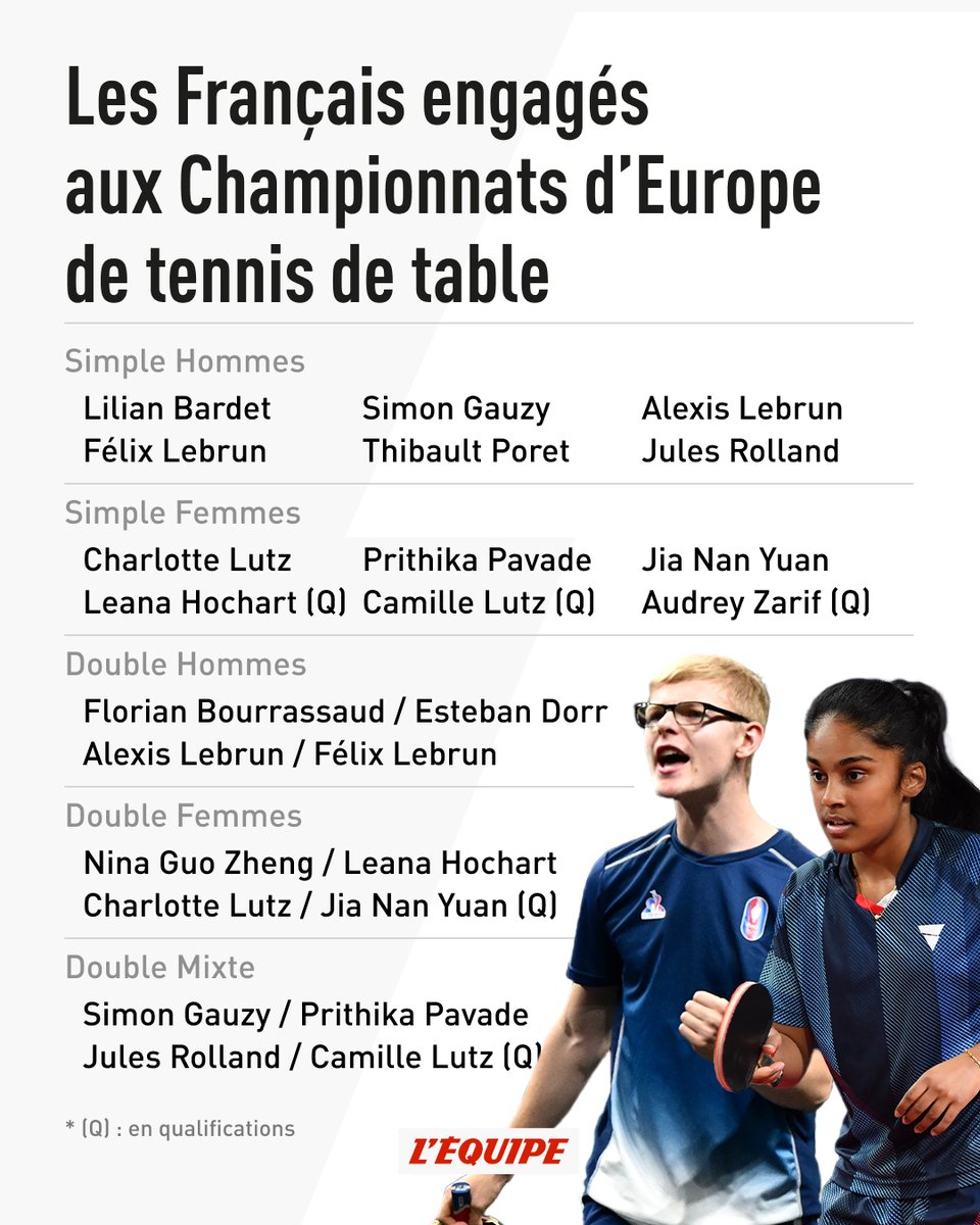 lequipe's tweet image. 🏓 Les Championnats d'Europe de tennis de table commencent aujourd'hui !
🇫🇷 La liste des Français engagés, que vous pourrez suivre en direct cette semaine sur L'Équipe live et la chaine L'Équipe !
lequipe.fr/tv #lequipeTTABLE