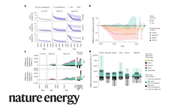 New study from <a href="/matteo_calca/">Matteo Calcaterra</a> and colleagues models costs associated with energy sector decarbonization, shedding light on the need for fair financing in developing regions. buff.ly/3YdwRFW