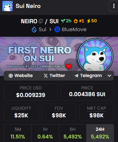 Sui Neiro tweet media