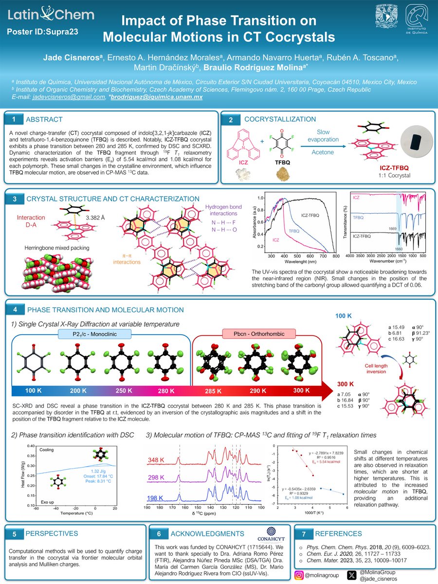 Hi <a href="/LatinXChem/">LatinXChem</a>, presenting my work ‘Impact of Phase Transition on Molecular Motions in CT Cocrystals’ at #LatinXChem24 #LatinXChemSupra #Supra23 #chargetransfer #cocrystals #crystallography #supramolecular #chemistry