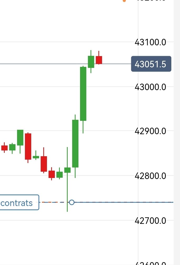 jertrading's tweet image. Dow +320 actuellement