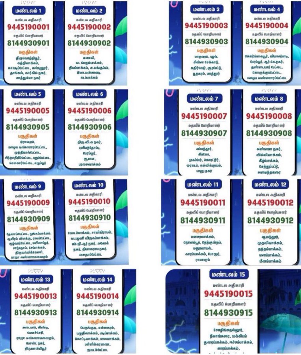 EURONGREYJOY007's tweet image. #Chennairains #Chennai #StayWeatherReady