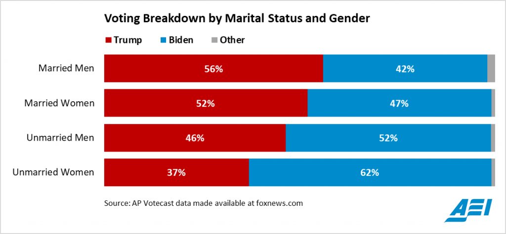 Women are telling young men they need to be successful, provide for a family and afford nice things.

While voting for them to be taxed to hell, drafted to WW3, replaced in the work force and endless inflation.

Kinda funny lol. I see why young guys are rage quitting into AI