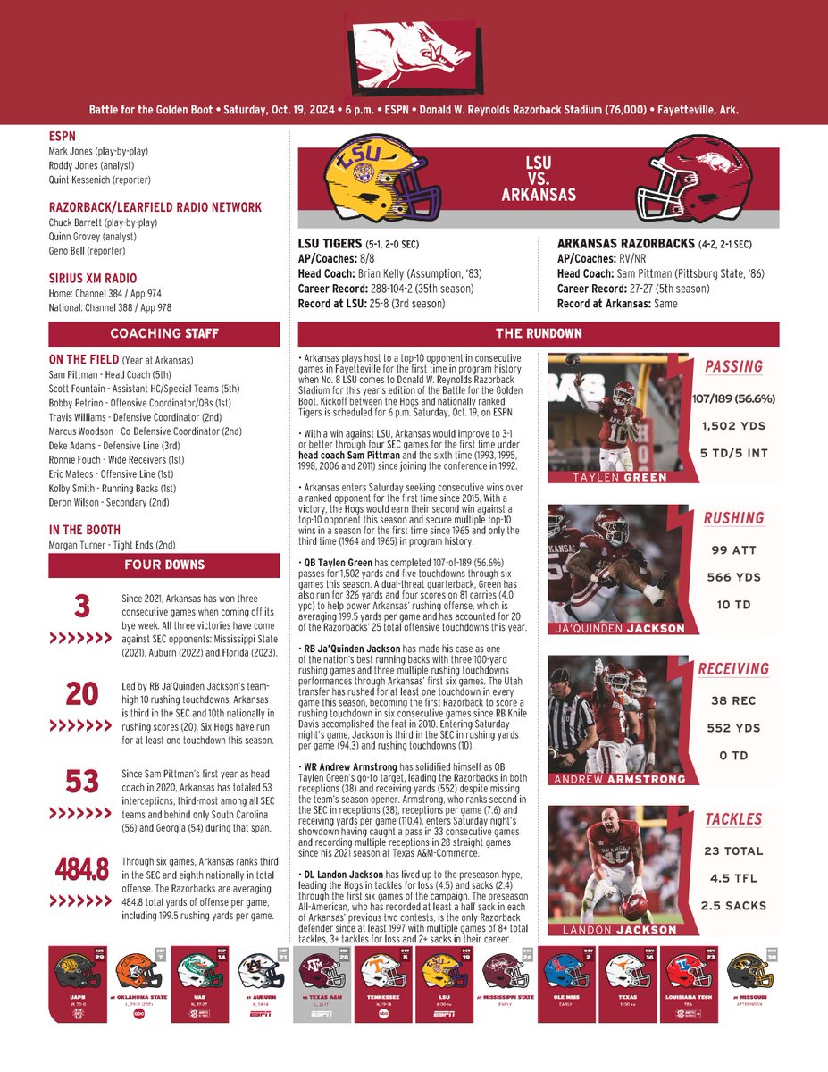 Razorback Communications (@razorbackcomms) on Twitter photo Game notes for this year's edition of the Battle for the Golden Boot between <a href="/RazorbackFB/">Arkansas Razorback Football</a> and LSU are now available.
π bit.ly/3U7zgiW Game notes for this year's edition of the Battle for the Golden Boot between <a href="/RazorbackFB/">Arkansas Razorback Football</a> and LSU are now available.
π bit.ly/3U7zgiW