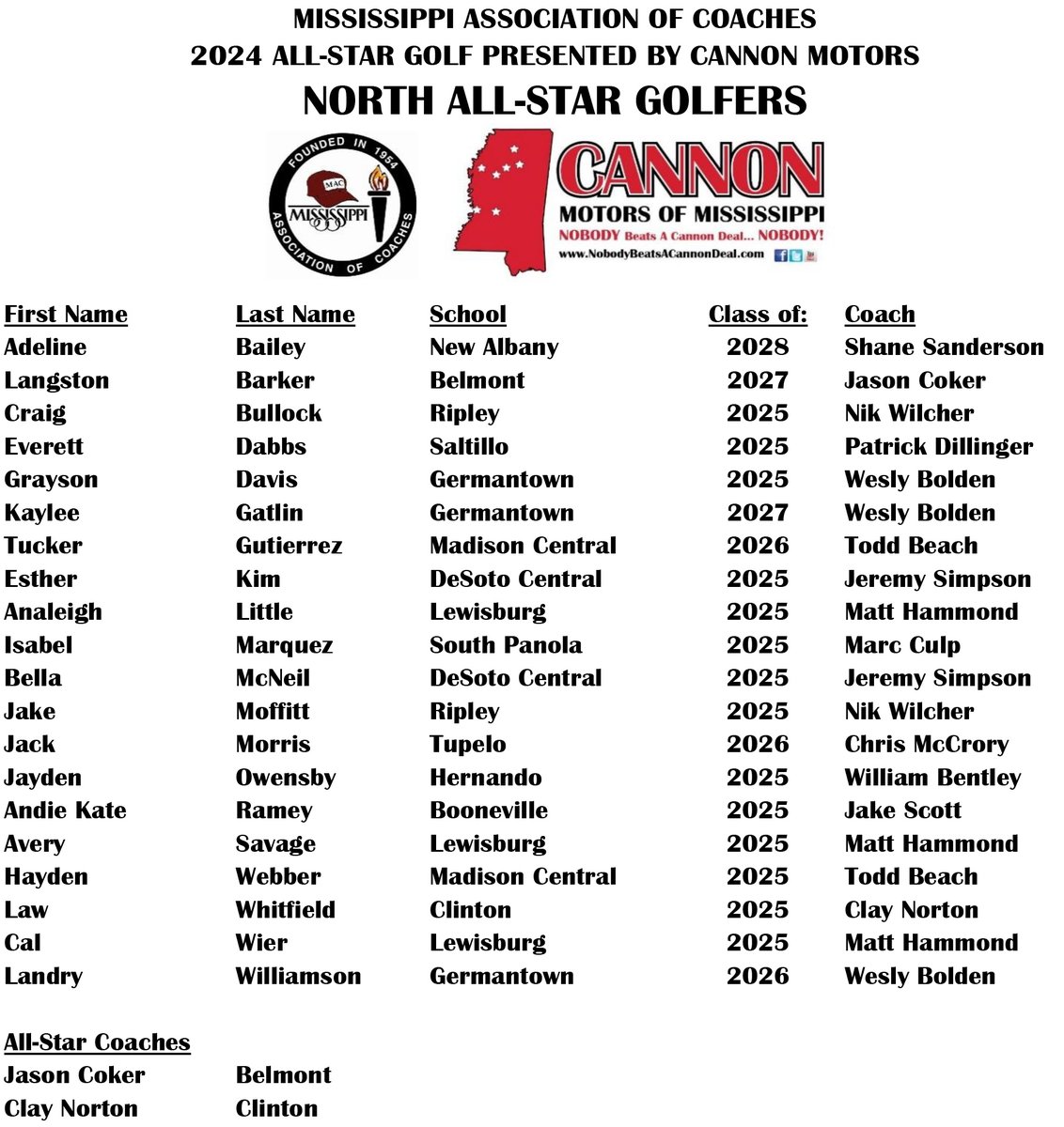 Mississippi Association of Coaches tweet media