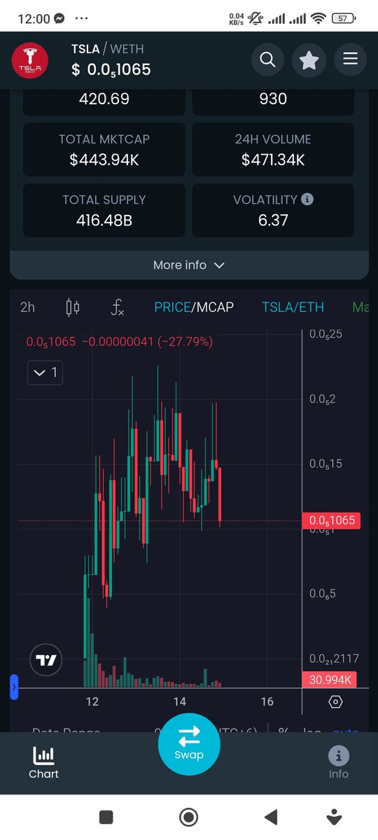 rubayallr's tweet photo. @Tsla_ERC20 🚨🤬🤬🤬 why tsla why???
I lost my 70% portfolio https://t.co/bmpDTmHSNa