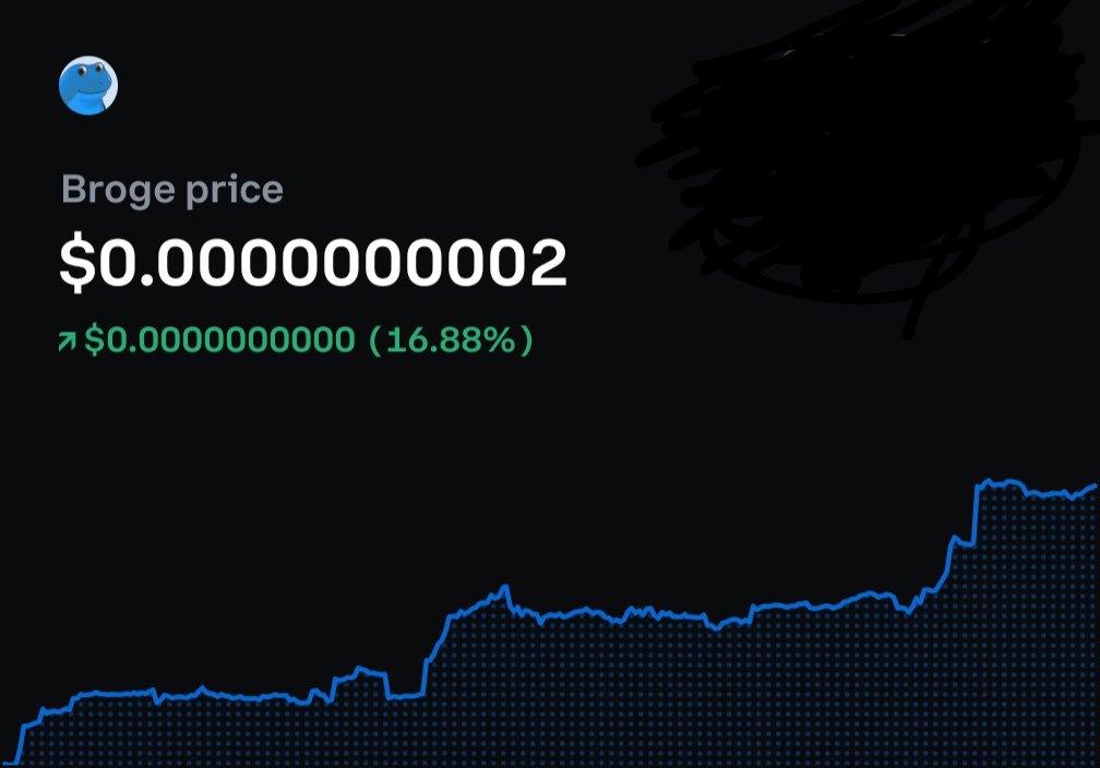 Well good morning to you too!

#Base #Crypto #memecoin #Chill