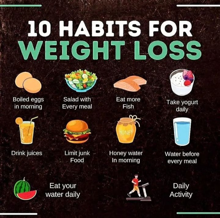 10 Habits For Weight Loss👇👇👇