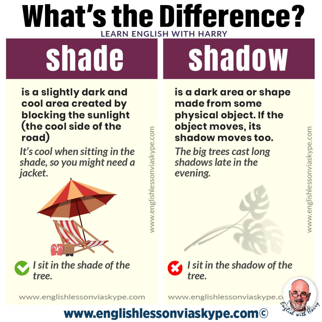 Learn the difference between SHADE and SHADOW in my short video lesson. Click the link to learn more ➡️ buff.ly/3TRQq3S 

#LearnEnglish #ingles #inglesonline #IELTS #vocabulary <a href="/englishvskype/">English Lesson Skype</a>