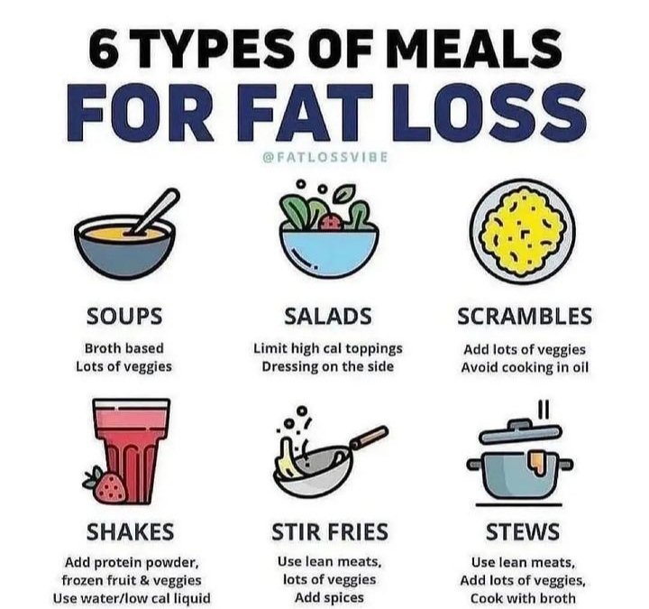6 Types Of Meals For Fat Loss💯👇👇