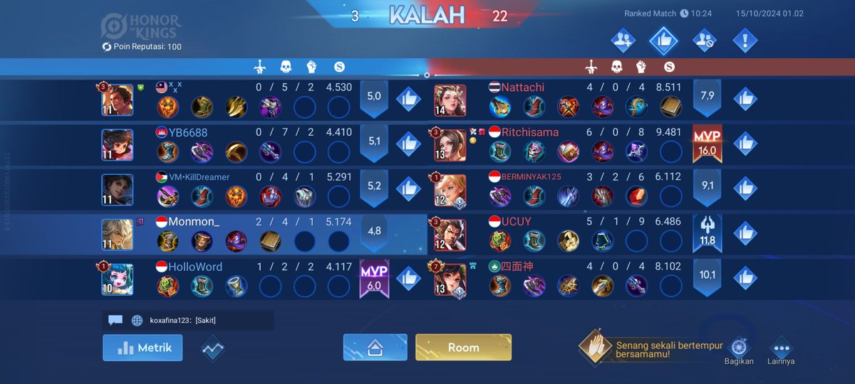 Tim ku yang sampah, gw yang dapet nilai terendah. Ini dinilai dari apa sih score nya?