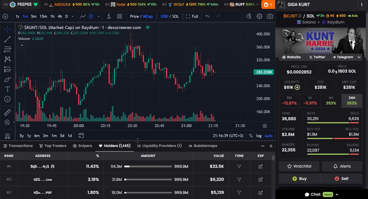 Communicatio24's tweet photo. GIGA KUNT $KUNT #KUNT 
Holders 1,221 🤖
Liquidity - $62K🔐
Mkt Cap - $288K💵

ERBeYFBP2oA1MpcpMAGEEpzBZVmBhjQu1BG4yML5pump

#Solana #Memecoins #Pumpfun https://t.co/3NQ5Fg6IZu