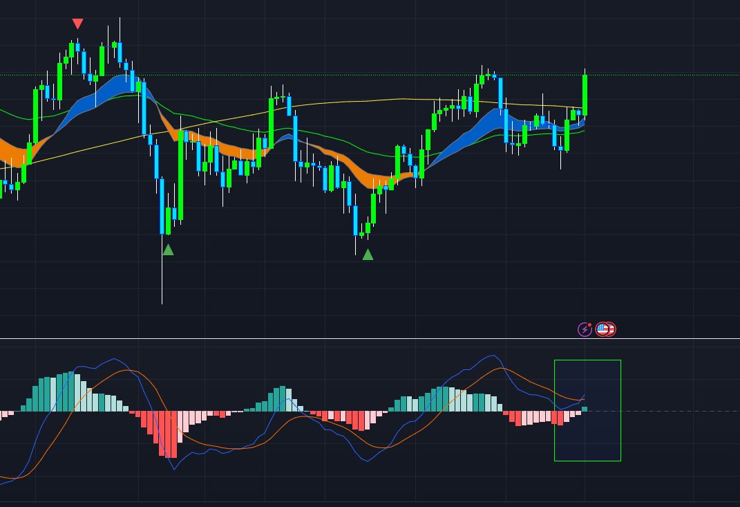 Keystocrypto's tweet photo. 🔥BTC Daily MACD Closing Soon~
🔥More importantly, GREEN weekly MACD 
        looks likely in the next week or 2🤞
#BTC #BTCNews #cryptotrading https://t.co/VSMVl1ZYme