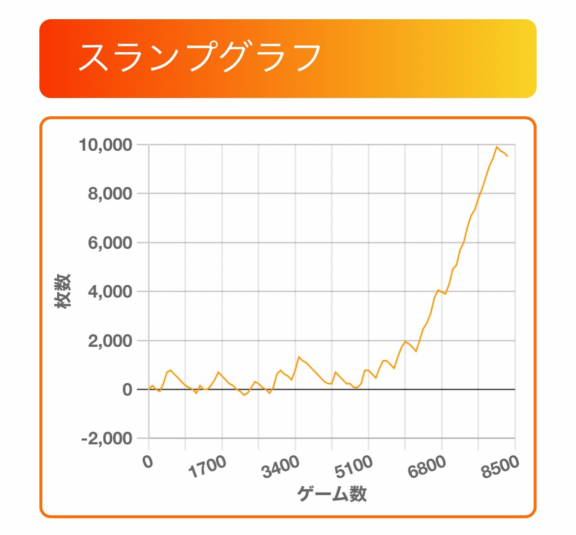 mew_sl7's tweet photo. 6確のToLOVEるグラフ📈
途中まででけぇミミズみたいで全然増えなかった、、、 https://t.co/AcGFmofCR1