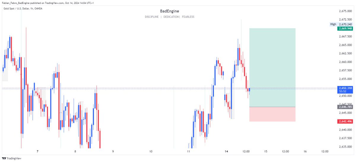 fabian_fabroo's tweet image. 2nd entry for the day. Hopefully, it will play out well.

#XAUUSD
#BadEngine

Like, follow and retweet if you are seeing this post