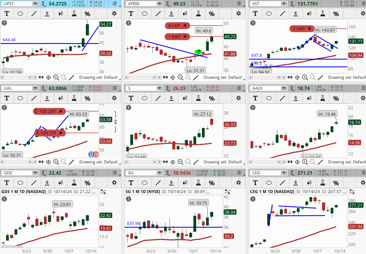 ConnieHillCS's tweet photo. Other stocks are popping up in our Early Morning Movers Bullish scan. Some examples, not recommendations are: #UPTS, #AFRM, #VST, #UAL, #S, #AAOI, #GDS, #SG, #CEG. Let's see if the momentum continues into the market close. https://t.co/fWnxO2WGnB