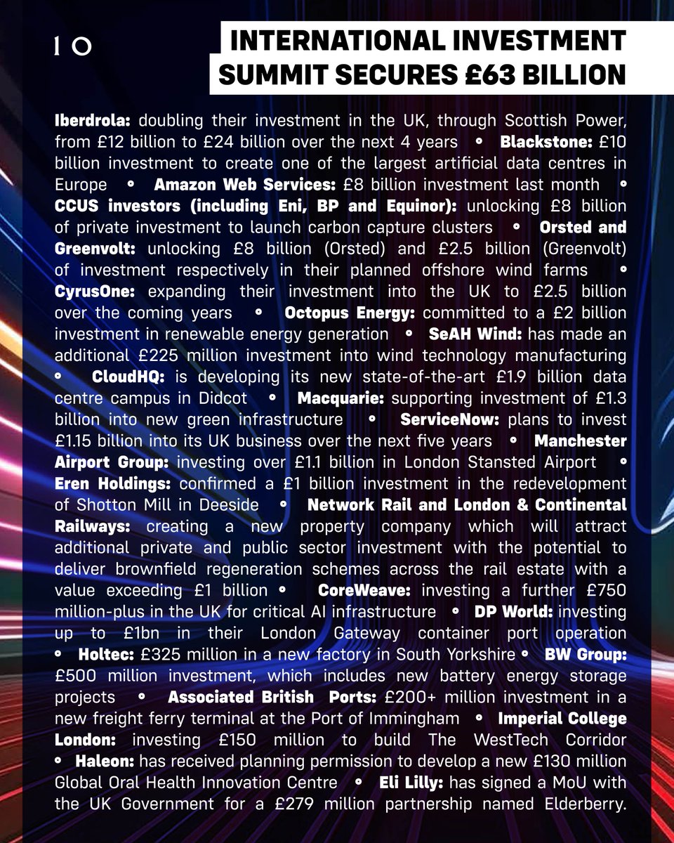 10DowningStreet's tweet image. Britain is open for business.

Working in partnership with businesses, we have already secured tens of billions worth of investment in AI, life sciences and infrastructure.

This government is committed to creating good jobs, improving living standards, and making communities and…