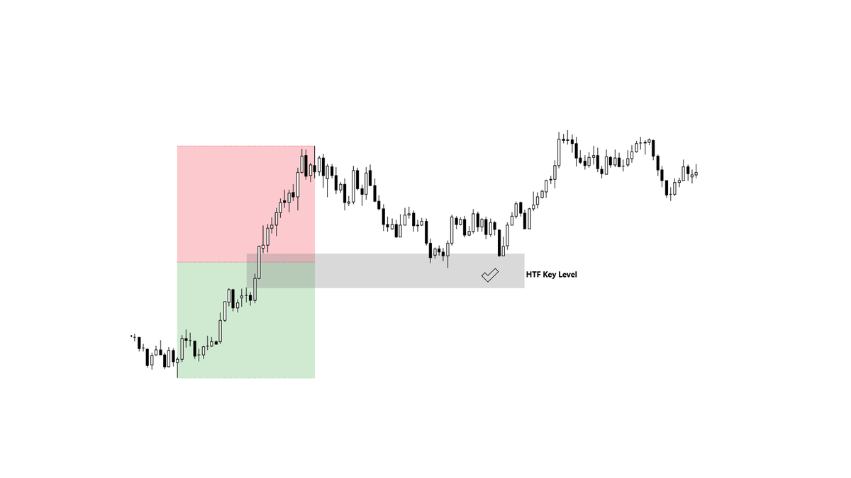 Don’t just select every PD Array within a price leg and label it precision when price reacts from one of it. That doesn't mean shit and won't help you in any way.

Instead, use this framework:

• Order Flow: To determine the direction in which price is likely to expand.

•