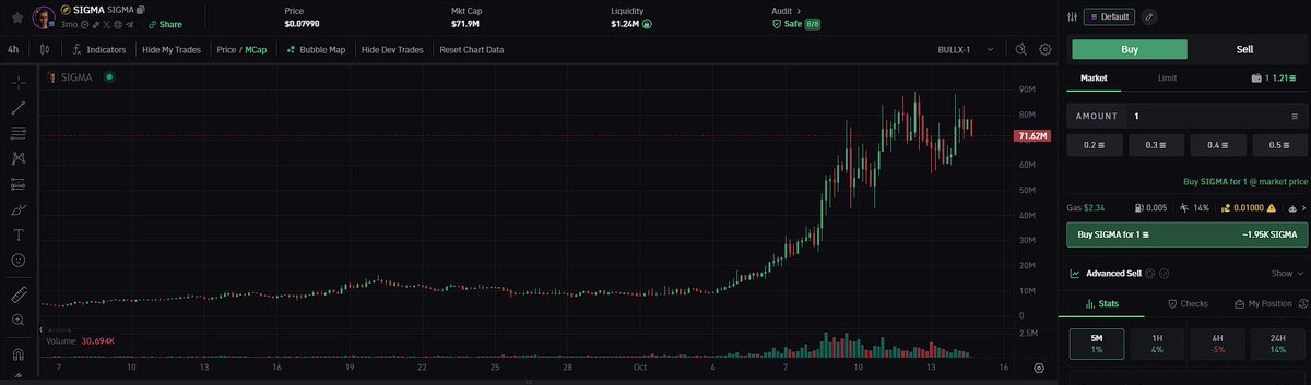 Have you heard about <a href="/bullx_io/">BullX</a>? It’s the #1 DEX for trading the newest memes. It has all the features you need (Pump Vision OMG!!!), plus airdrops based on your trading volume.
Use my link for early access &amp; a 10% fee discount: t.me/BullxBetaBot?s…