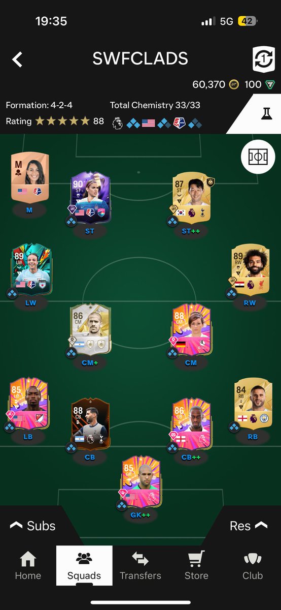 ft4rr's tweet photo. @DannyAarons Rate the team /10 https://t.co/0LzvEHT6S3
