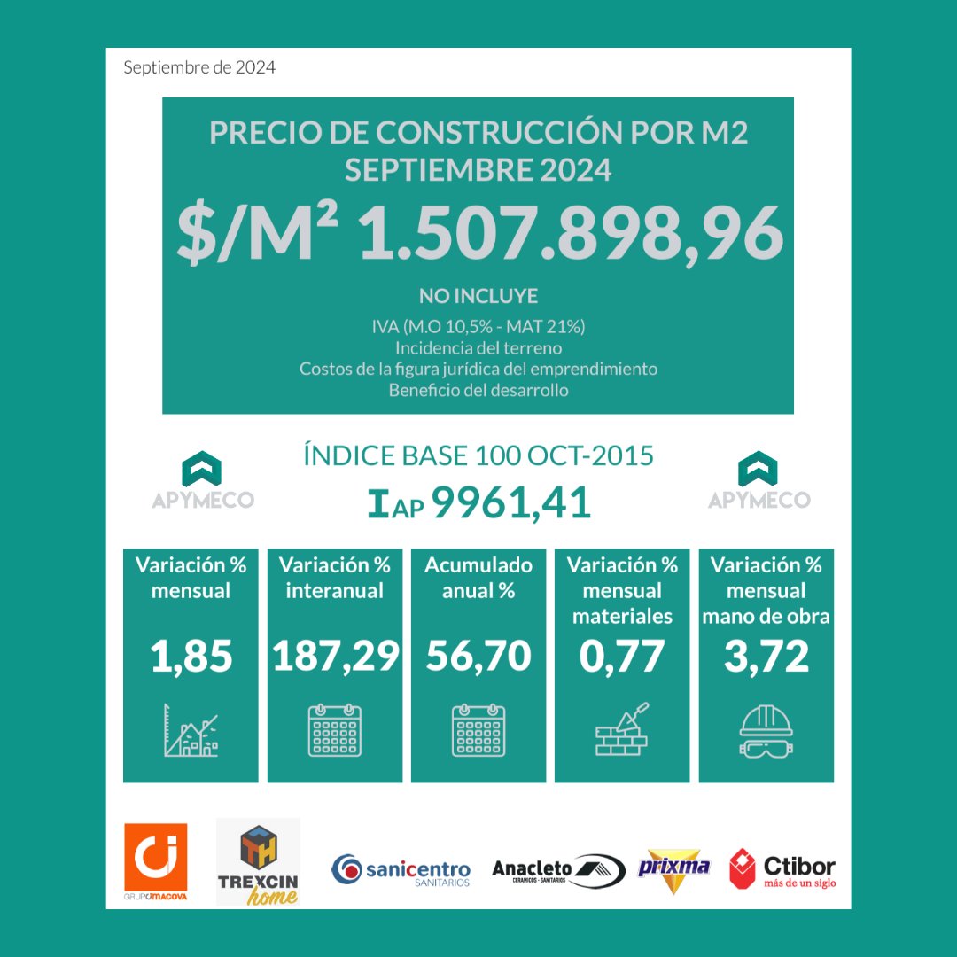 📊 Ya se encuentra disponible en nuestra web el ÍNDICE APYMECO del mes de SEPTIEMBRE 2024.

👉 Ingresá en apymeco.com.ar para acceder a él.

#apymeco #indice #construccion #pymes