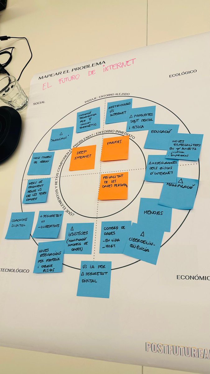 En 𝘛𝘩𝘪𝘯𝘬𝘯𝘰𝘷𝘢𝘵𝘦 incorporamos el 𝗽𝗲𝗻𝘀𝗮𝗺𝗶𝗲𝗻𝘁𝗼 𝗱𝗲 𝗳𝘂𝘁𝘂𝗿𝗼𝘀 en el análisis e investigaciones de nuestros proyectos. 
La semana pasada asistimos a un interesante curso impartido por una de nuestra referentes en este ámbito <a href="/LisRosello/">Elisabet Roselló @lisrosello@mastodon.social</a>.