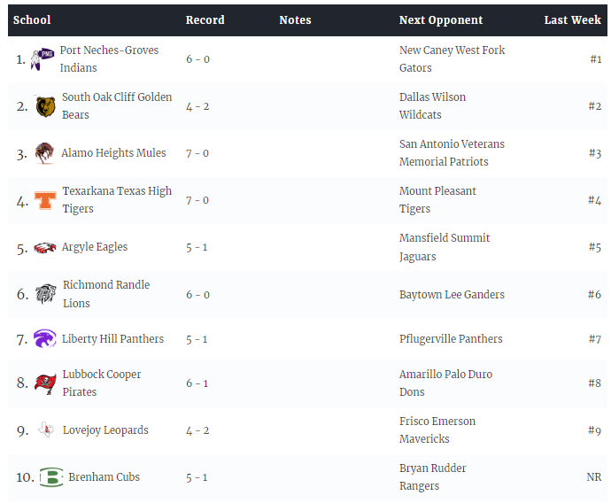 Marcus Martin (@mm10772) on Twitter photo 