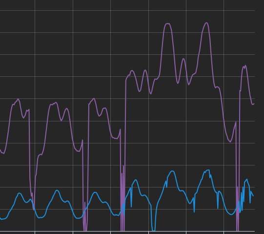 RealReeseify's tweet photo. @IJustDavi @Roblox @KreekCraft With Roblox going down so much these past few days, I wonder if they're doing maintence with their servers https://t.co/VvPHZ0B6bd
