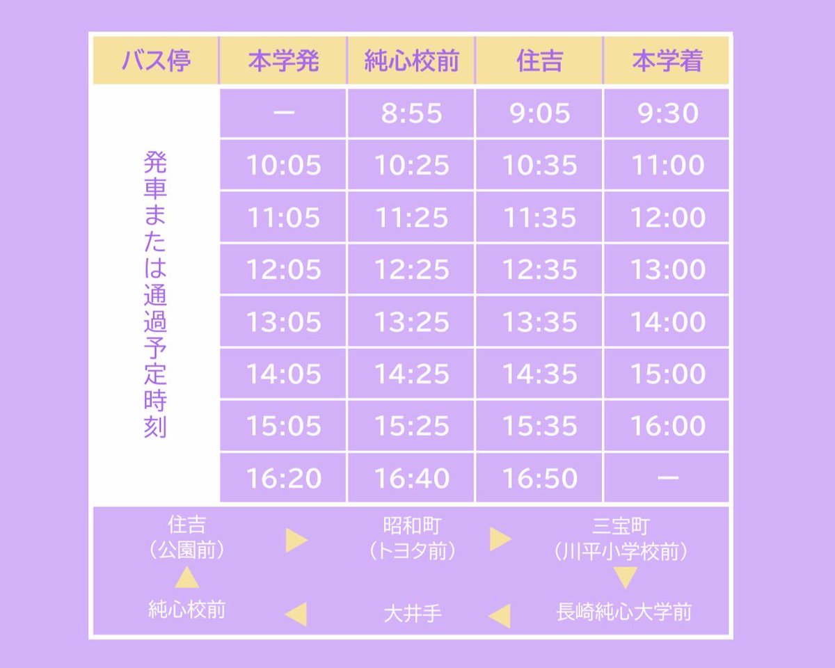 junshinsai's tweet photo. 皆さんおはようございます☀️
純心祭実行委員です！

無料バスのご案内です！
住吉〜恵の丘（純心大学）間を繋ぐバスとなっております🚌💨
良かったらぜひご利用ください😌

皆様のご来場心よりお待ちしております🙇‍♀️🙇‍♂️ https://t.co/NbgR2so9nF