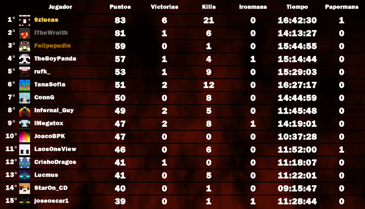 Infernal League tweet media