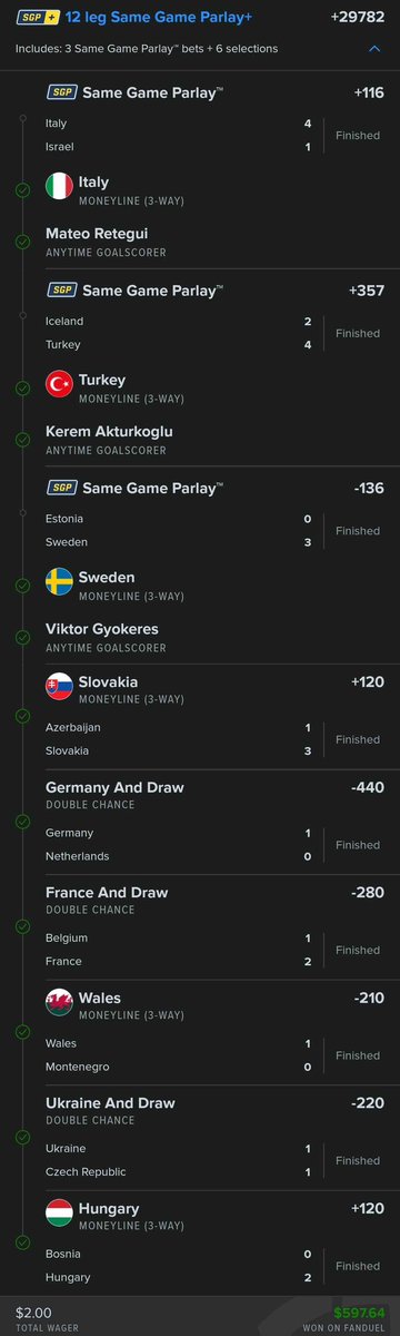 MCbets__'s tweet photo. +29782 ✅

Yes, you read that correctly

One member combined @ImCaelom 🌟afternoon Soccer Plays and turned

$2 ➡️ $600 💰

Oh the possibilities!!
https://t.co/HsnQ2ygSBs https://t.co/eHISc1g1BD