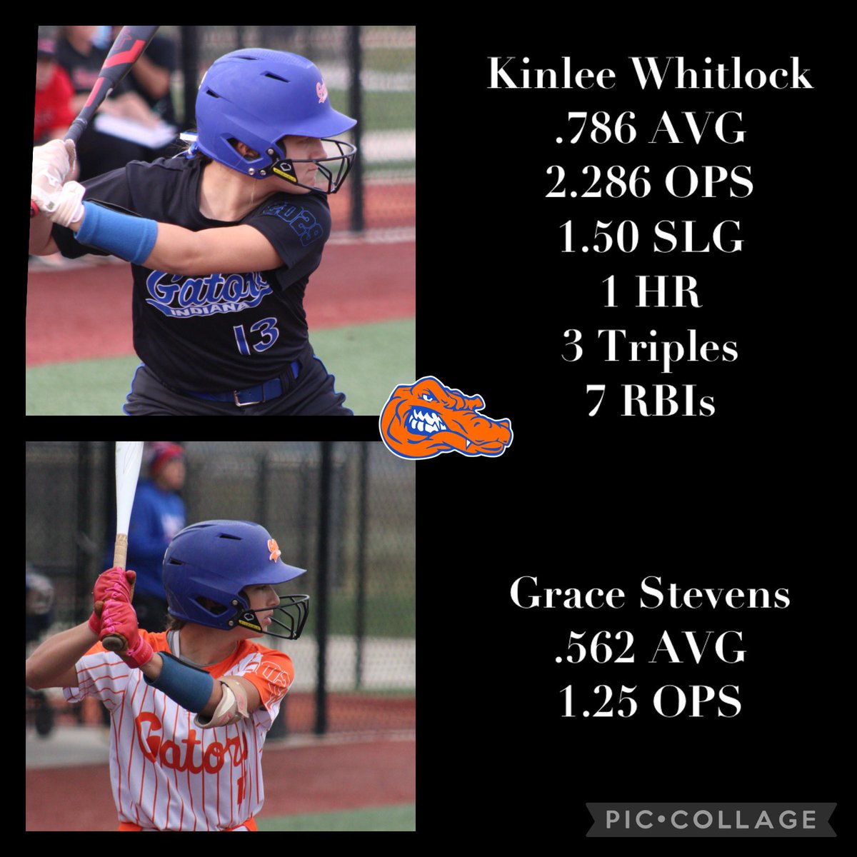 2010INGators's tweet photo. 💥Offensive Stat Leaders for the PGF Top 100 Showcase: These athletes put on impressive performances at the plate this weekend! 💥 #GoGators💙🐊🥎 @PGFnetwork @Indianagators20 @kinlee_whitlock @EmeryGibson2028 @emeryschuster22 @natcurtis2028 https://t.co/Y55EdlyWyE