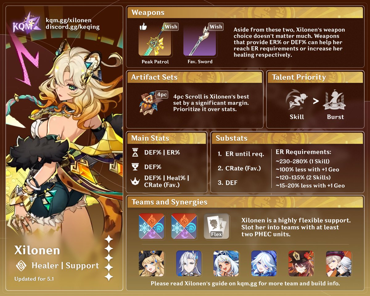 Yogli kokrakli jojalarni tomosha qiling