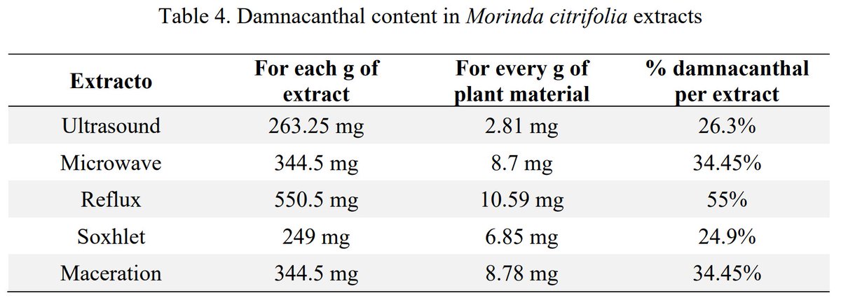 Cristina Margarita Escalante Medina tweet media