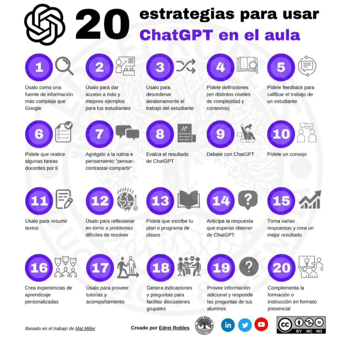 Estrategias para usar ChatGTP o cualquier otro LLM en los procesos: enseñanza, aprendizaje y autoprendizaje

20 tips de como utilizar la Inteligencia Artificial Generativa 
By <a href="/edrei_robles/">Edrei Robles</a>