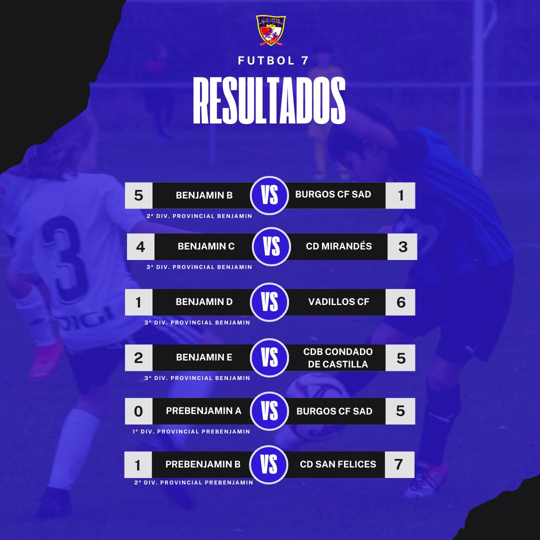 📊Estos han sido todos los resultados de nuestros equipos de este pasado fin de semana. 
Gracias a todos por hacernos disfrutar una semana mas y a seguir trabajando en ello 🙌⚽️