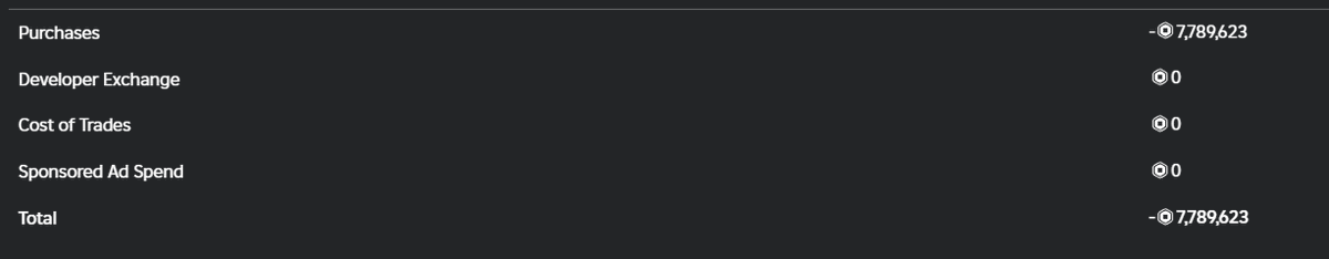 gave 7.7M robux to people who wanted headless horseman.. INSANEE #projectober