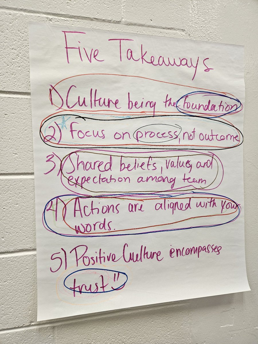 stacyrsalter's tweet image. So many great takeaways from our book study during ASPIRE today.  #Accountability #Insync #Culture