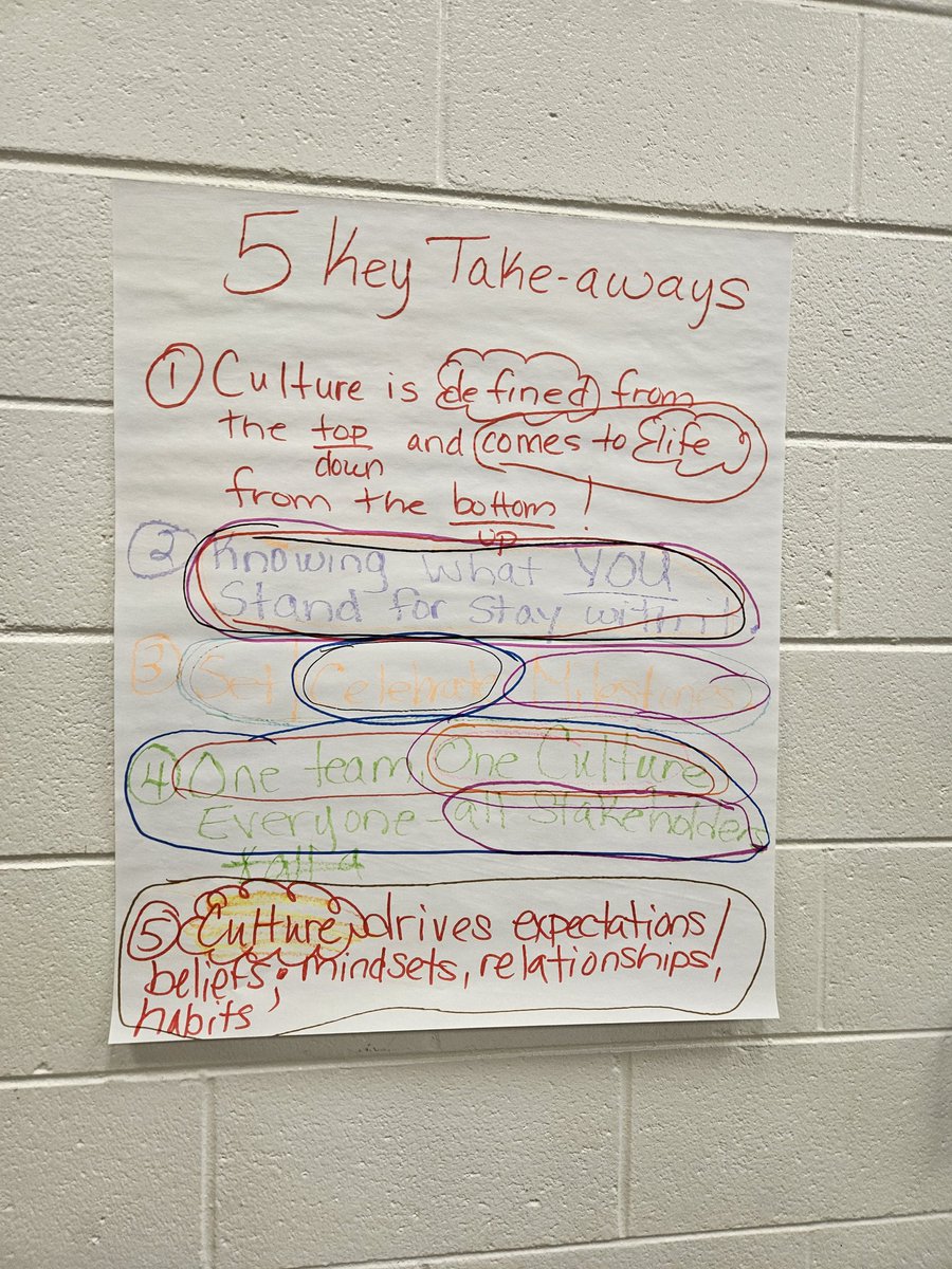 stacyrsalter's tweet image. So many great takeaways from our book study during ASPIRE today.  #Accountability #Insync #Culture