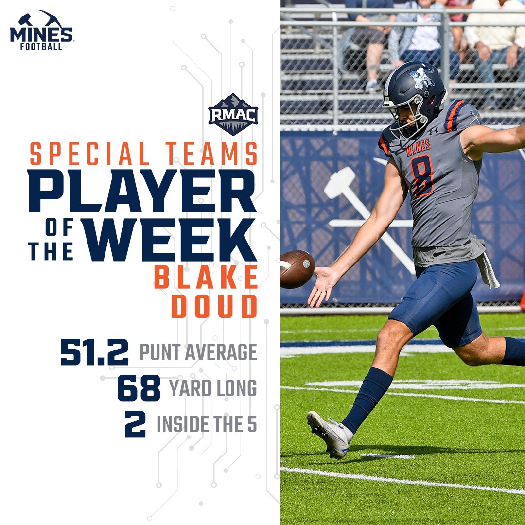 MinesFootball's tweet photo. The RMAC's best in Week 6!

@DoudBlake x @willramsey128 

#HelluvaEngineer⚒ https://t.co/agqTFl0OMA