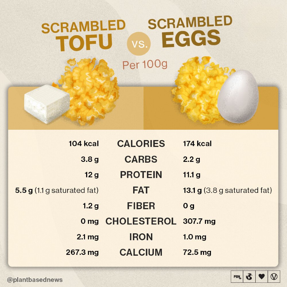 Ditch the eggs and eat tofu instead!