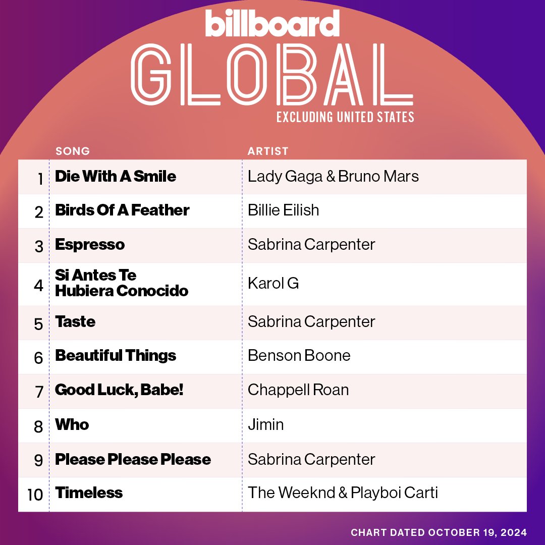 billboard charts tweet media