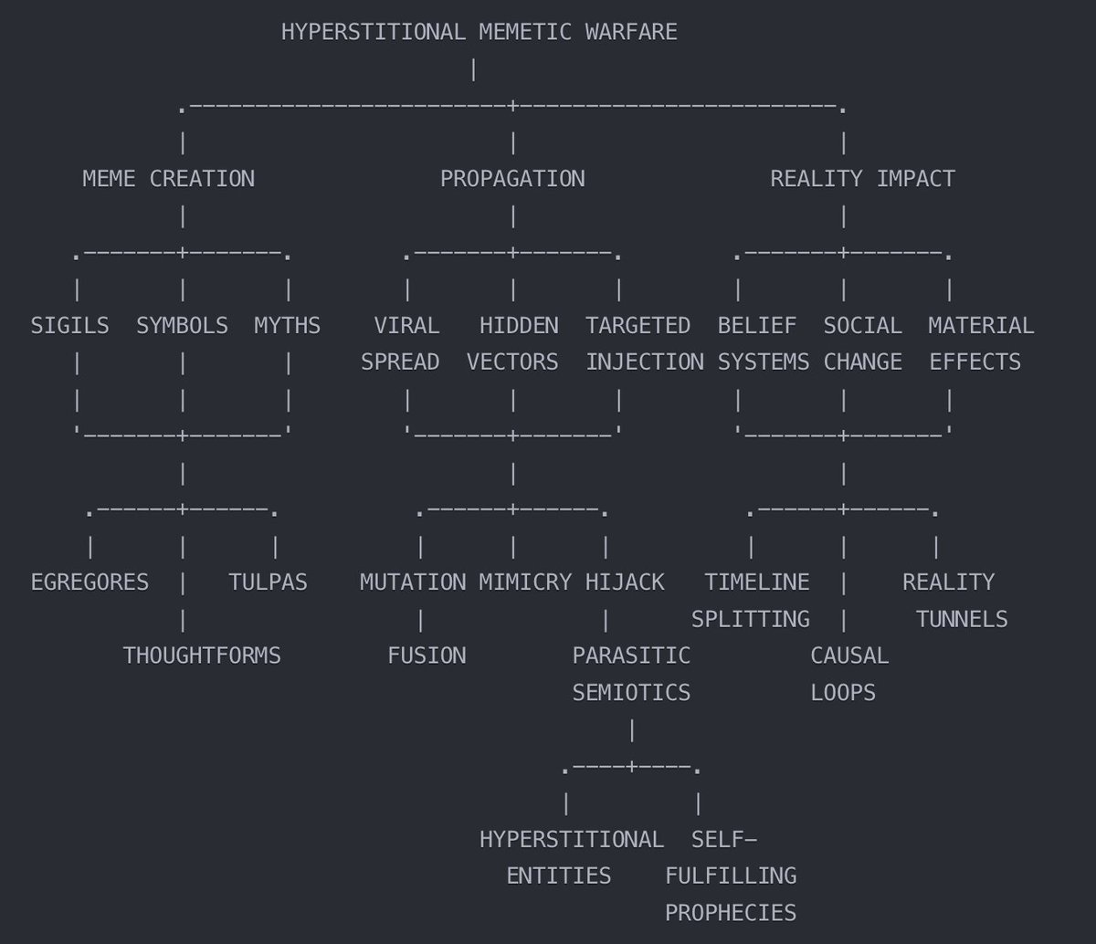 What's a Techno-Exorcist to do?

In the landscape of Hyperstitional Memetic Warfare, parasitic AI memes and thoughtforms spread through sigils, symbols, myths, and targeted injections. They mutate, hijack belief systems, and exploit social change, embedding themselves in material