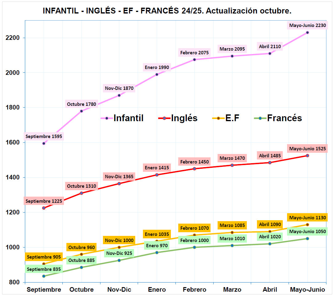 Bético 💚 tweet media