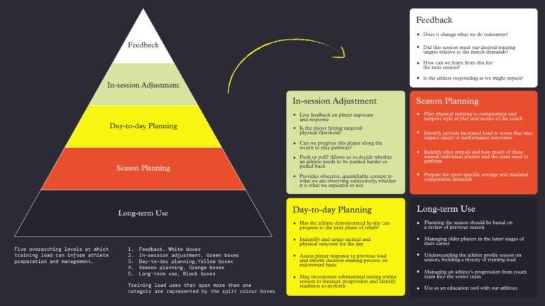 Getting started with GPS technology in sport? 🛰️

First learn the inner workings of the technology 👇 

buff.ly/4eNko1c 

Then read all about the metrics they collect and how to use and disseminate them in the applied setting on <a href="/SportsmithHQ/">Sportsmith</a> 👇 

buff.ly/489XJu0