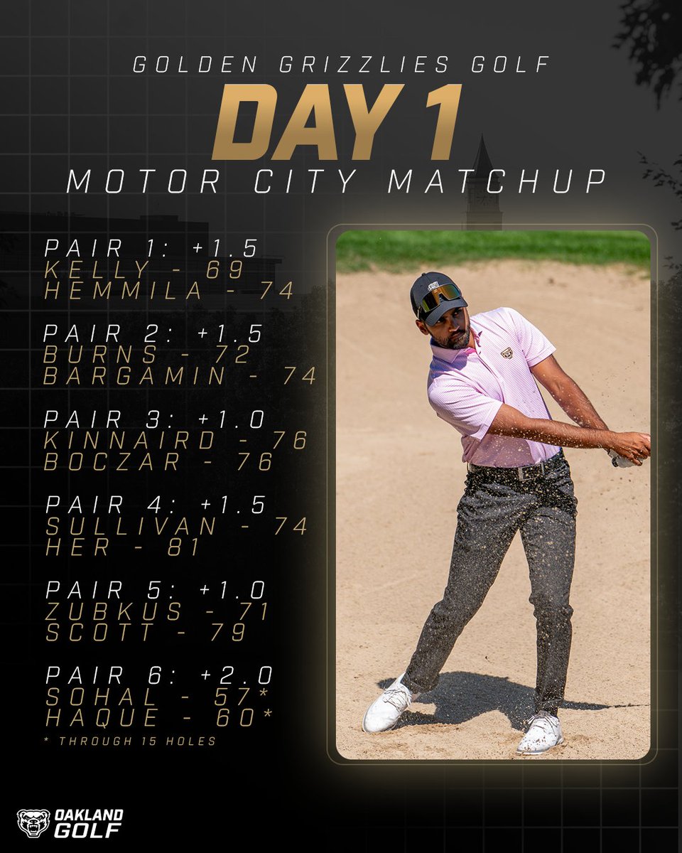 Show no mercy.

Dominant win today against 𝑡ℎ𝑎𝑡 school in Detroit.

#BEARmentality