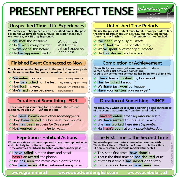 WoodwardEnglish's tweet image. 🔴 Present Perfect Tense 🔴
🟣 WHEN to use the Present Perfect Tense 🟣
See our complete English lesson (including a video) here:
woodwardenglish.com/lesson/when-to…

#LearnEnglish #PresentPerfect #ESOL #Education #EnglishTeacher #WoodwardEnglish