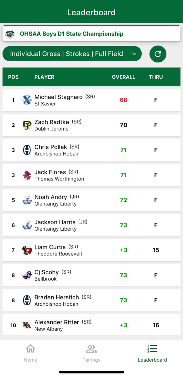 St. Xavier Bomber Golf tweet media