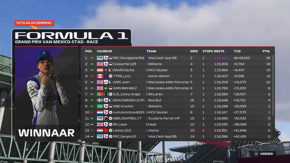 Evolution Racing Championship (@ercracingcham) on Twitter photo After a long time we're finally back!
2's is on the verge of being wrapped up, But AMS Stopped TTRE, extending the fight one more week by outscoring in Mexico🇲🇽. Whilst <a href="/eSportsPEC/">PEC Esports</a> pick up their maiden win in 2's after joining just 3 rounds ago!🥇🏆
Can TTRE get it next week?🏆 After a long time we're finally back!
2's is on the verge of being wrapped up, But AMS Stopped TTRE, extending the fight one more week by outscoring in Mexico🇲🇽. Whilst <a href="/eSportsPEC/">PEC Esports</a> pick up their maiden win in 2's after joining just 3 rounds ago!🥇🏆
Can TTRE get it next week?🏆